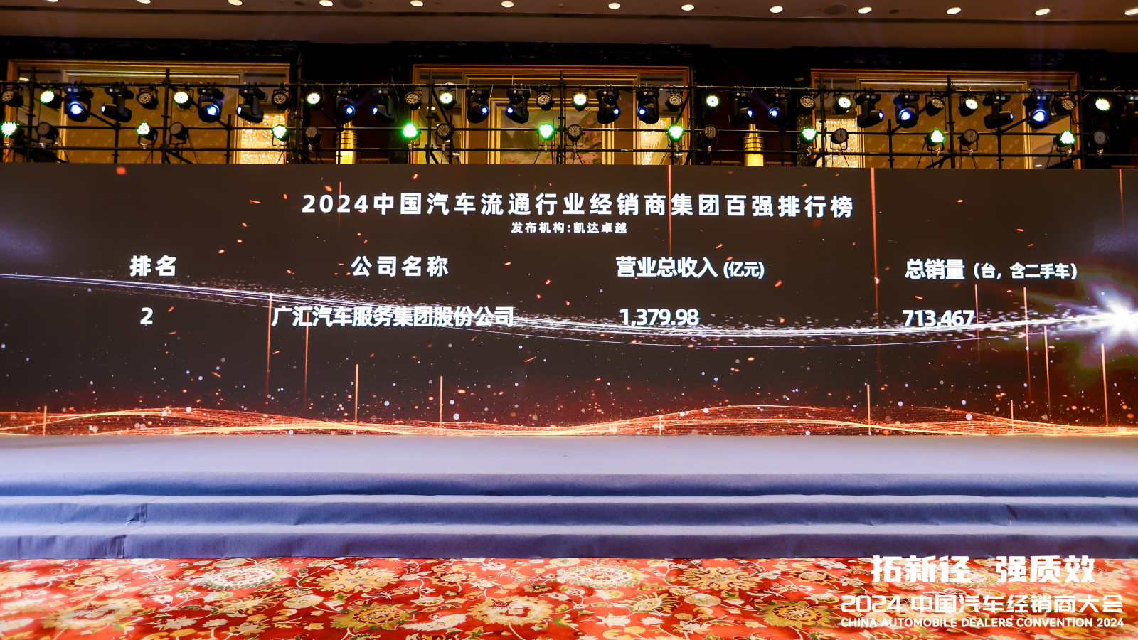 平博pinnacle汽车连续13年登上“中国汽车流通行业经销商集团百强排行榜”